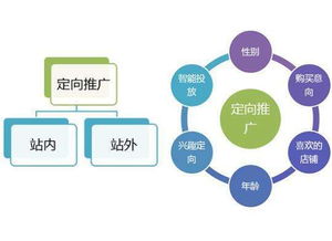 神話(huà)莉莉 以“調(diào)結(jié)構(gòu)”為核心的運(yùn)營(yíng)推廣與營(yíng)銷(xiāo)策劃案例